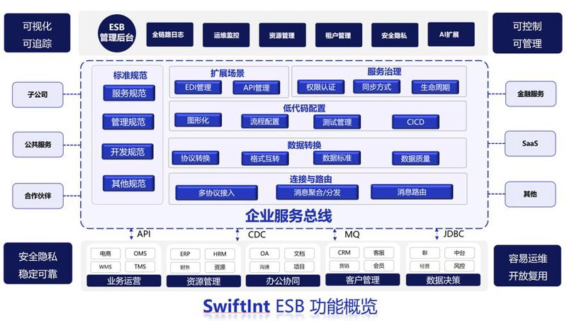 北京网络科技公司的创新之路：从云服务到大数据的应用